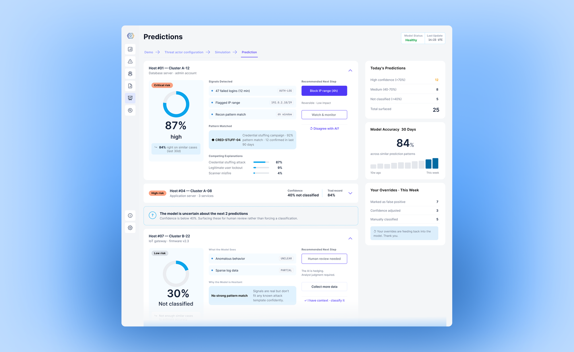 The Predictions screen: risk score with its track record, competing explanations, the recommended step, and a case the model leaves unclassified
