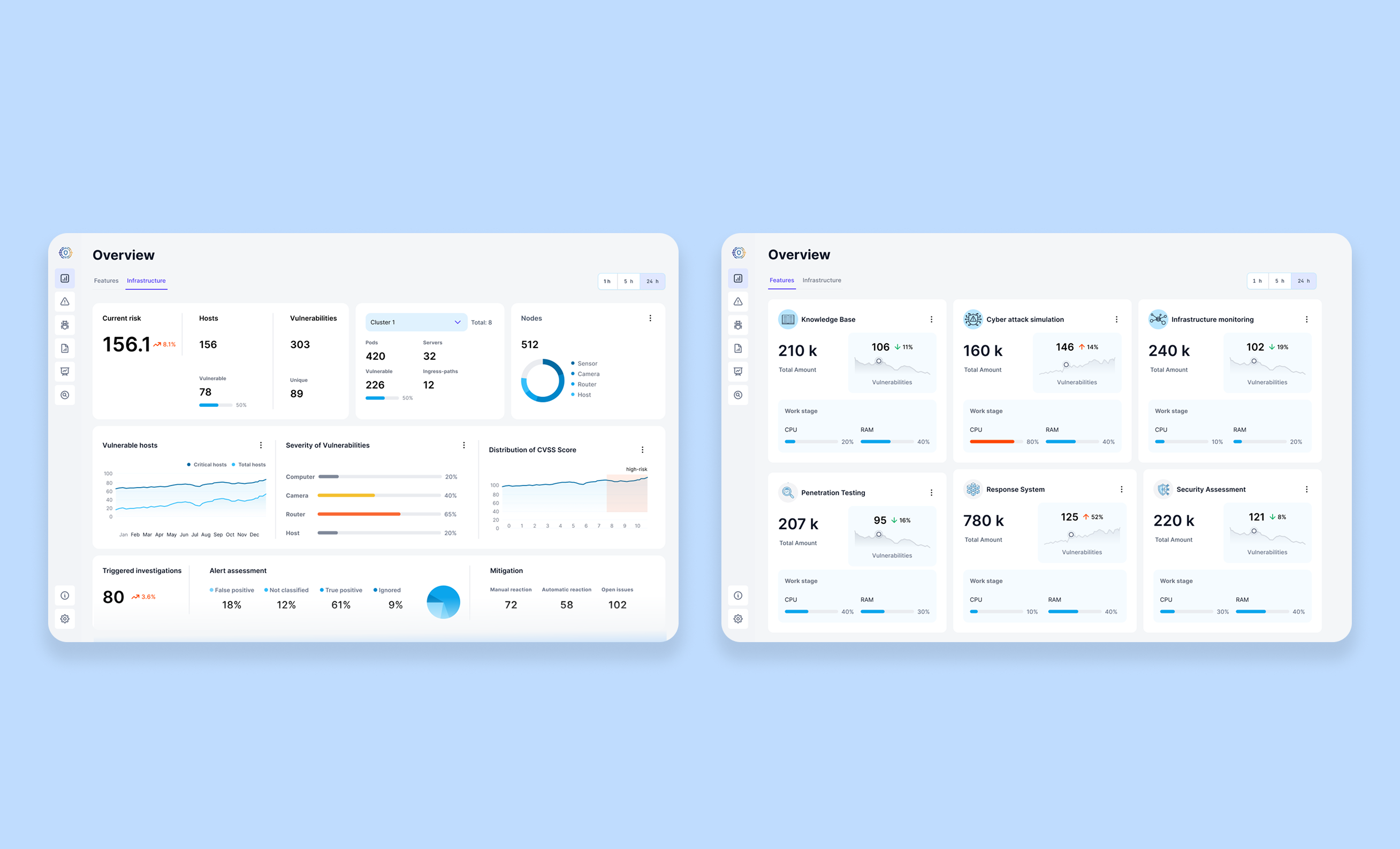The administrator view (left) holds dense, investigable detail; the manager view (right) consolidates the same data to a glance